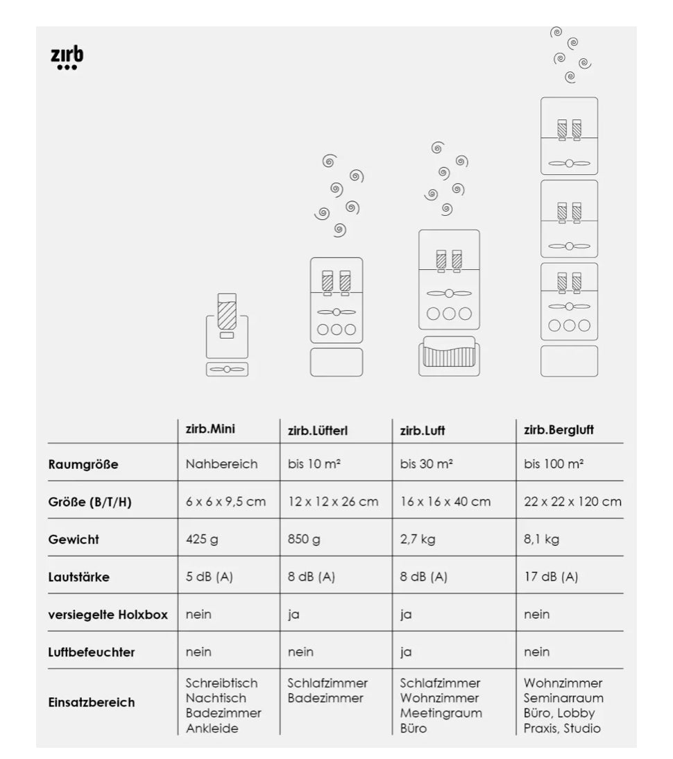 zirb.Lüfterl - Duftsystem/Raumlüfter und Nachfüllpack